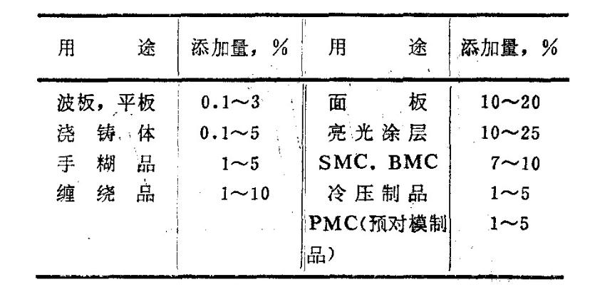 玻璃钢在国内外是如何着色的?有什么不同吗?