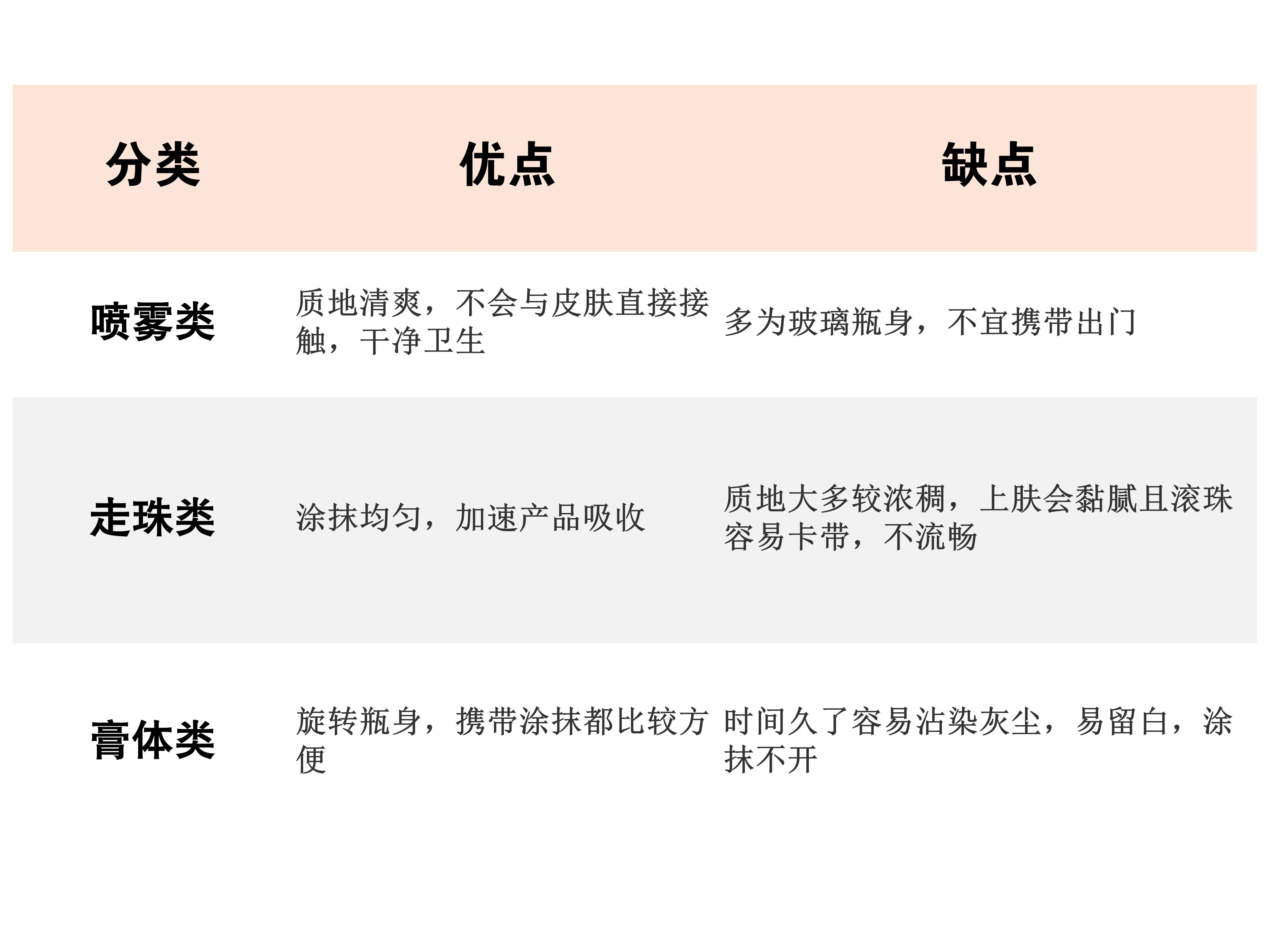 止汗露去哪里买好,如何挑选一款好的止汗露