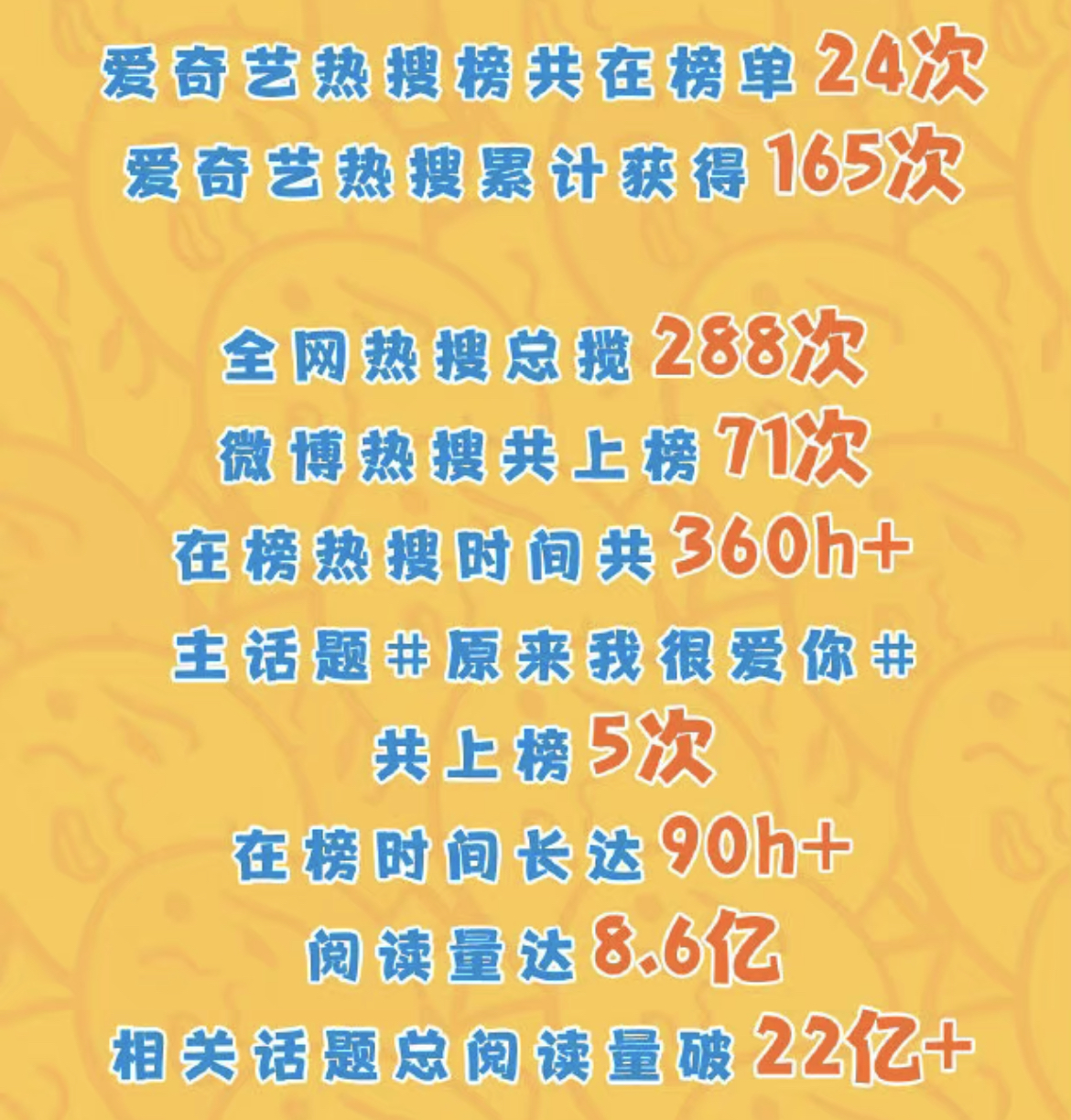 原来我很爱你电视剧追妻,原来我很爱你追剧推荐