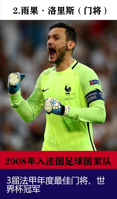 卫冕冠军法国队世界杯阵容,世界杯夺冠阵容表