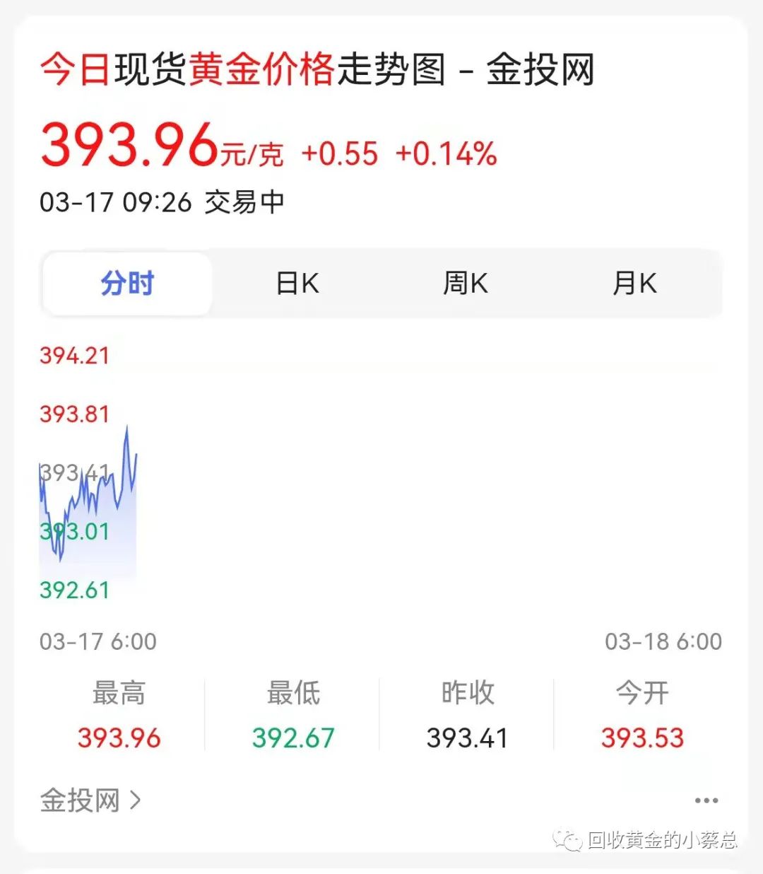 厦门黄金回收多少钱一克啊现在,厦门9月19号黄金回收多少钱