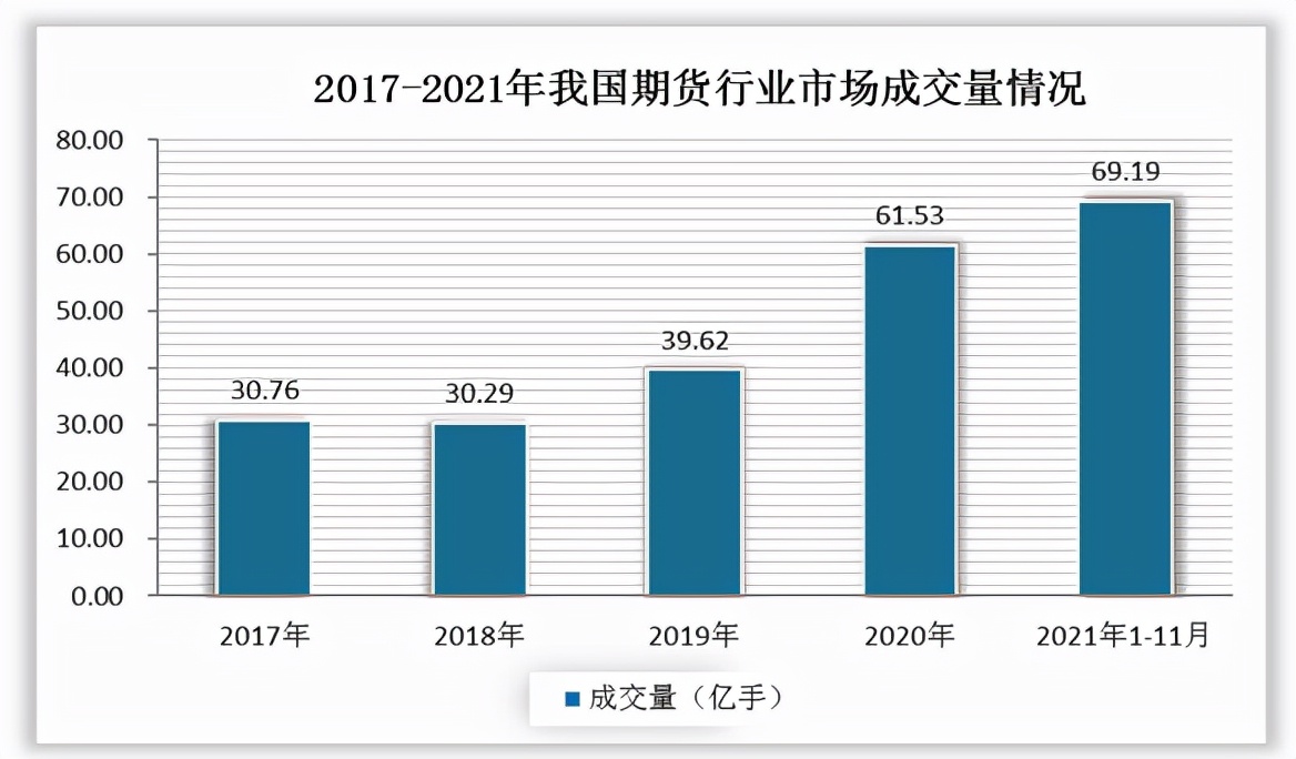 2020年中国期货行业分析报告,中国期货市场发展理论探讨