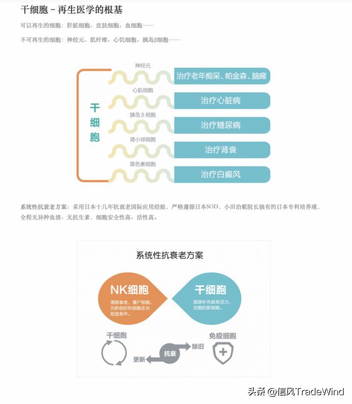 济民医疗具备十年十倍的潜力吗,济民医疗还能涨吗