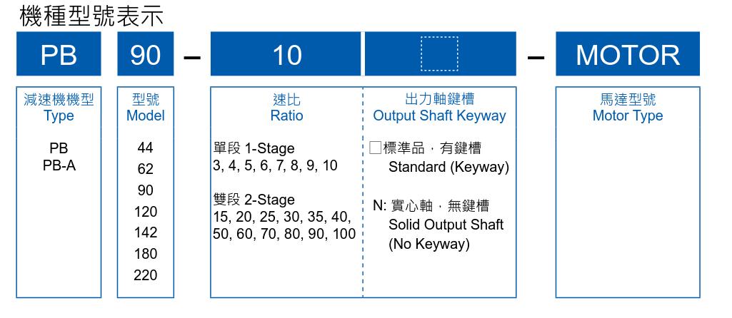 利明牌减速机,利明减速机型号说明