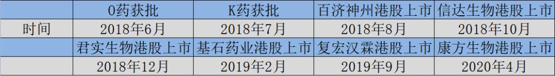 ds8201可以治愈三阴乳腺癌晚期吗,ds8201的曲妥珠单抗国内能买到吗