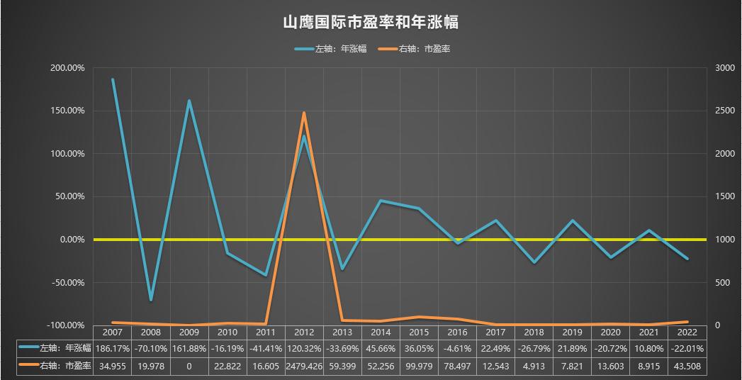 600567山鹰纸业简介,600567山鹰国际明天走势