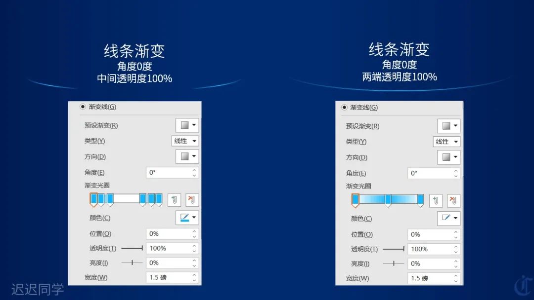 ppt怎么做功能信息架构图,ppt的架构图两者对比怎么排版