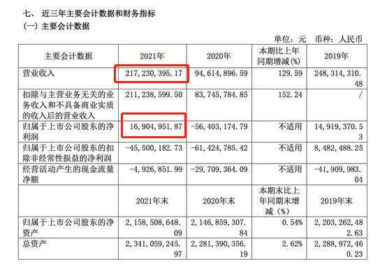 中国葡萄酒企业现状,世界葡萄酒巨头年报