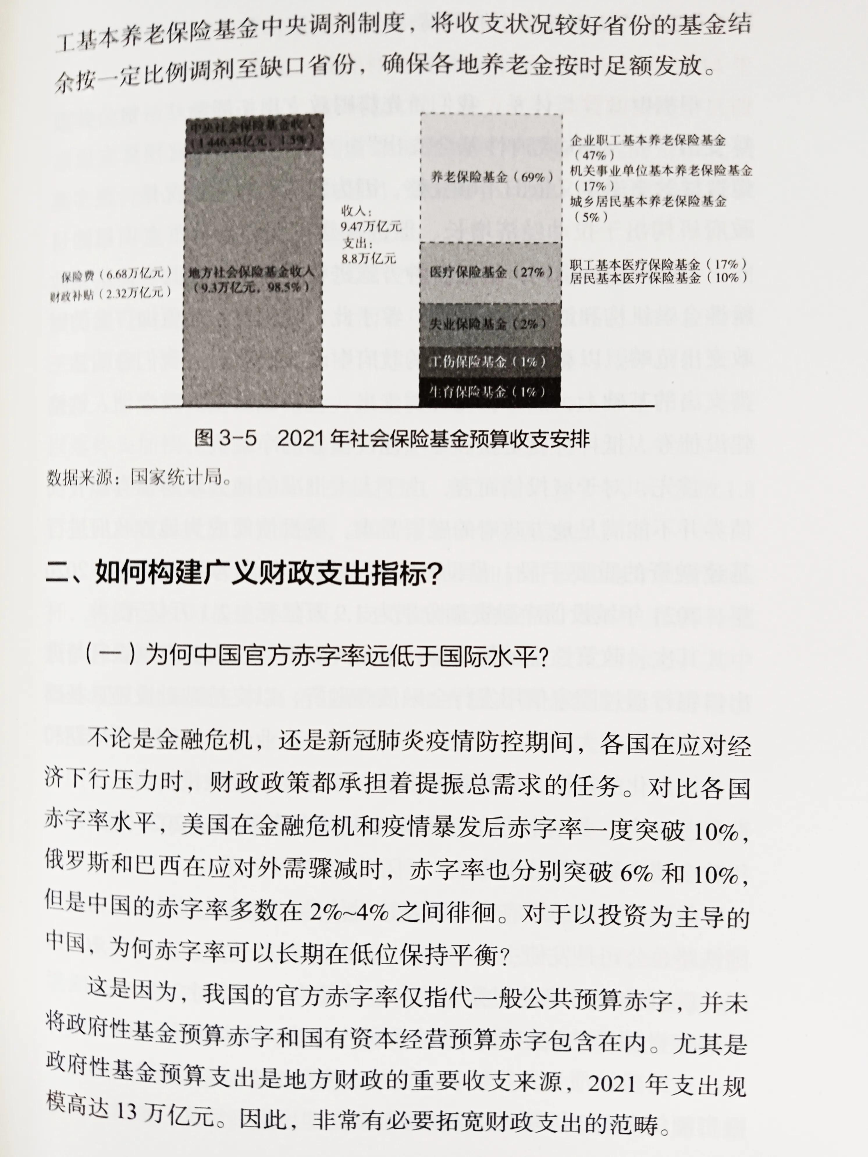 关于宏观经济学的书籍,适合初学者看的宏观经济学教材