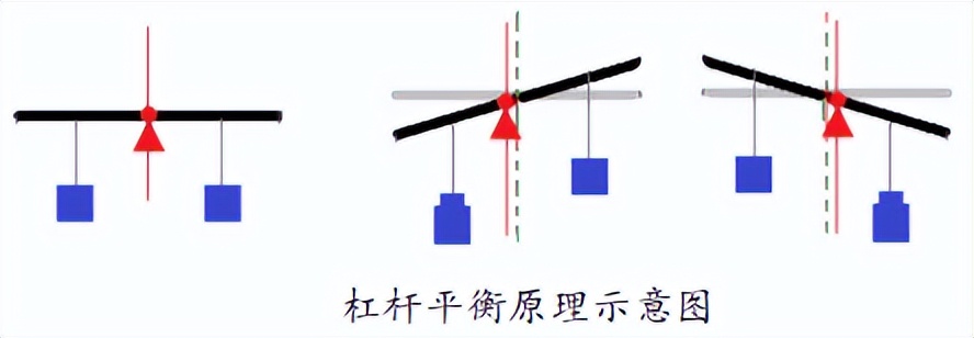 汉字书写的重心,汉字的重心是什么