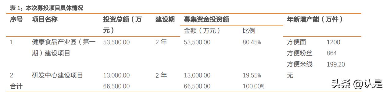 阿宽食品的产品项目,阿宽食品