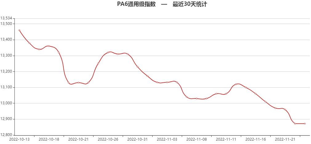 “订单荒”!活不下去所以关厂?不!关厂了,未来才可能活下去