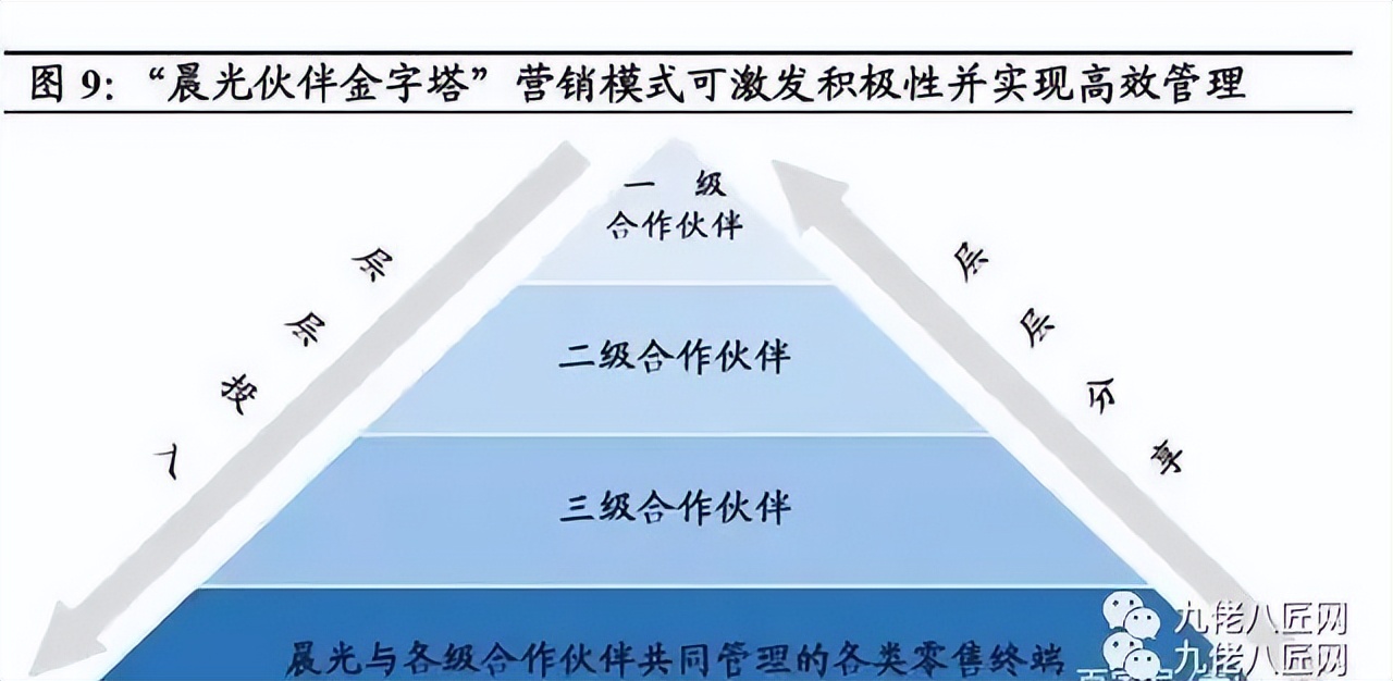 两元店赚钱,两元店盈利