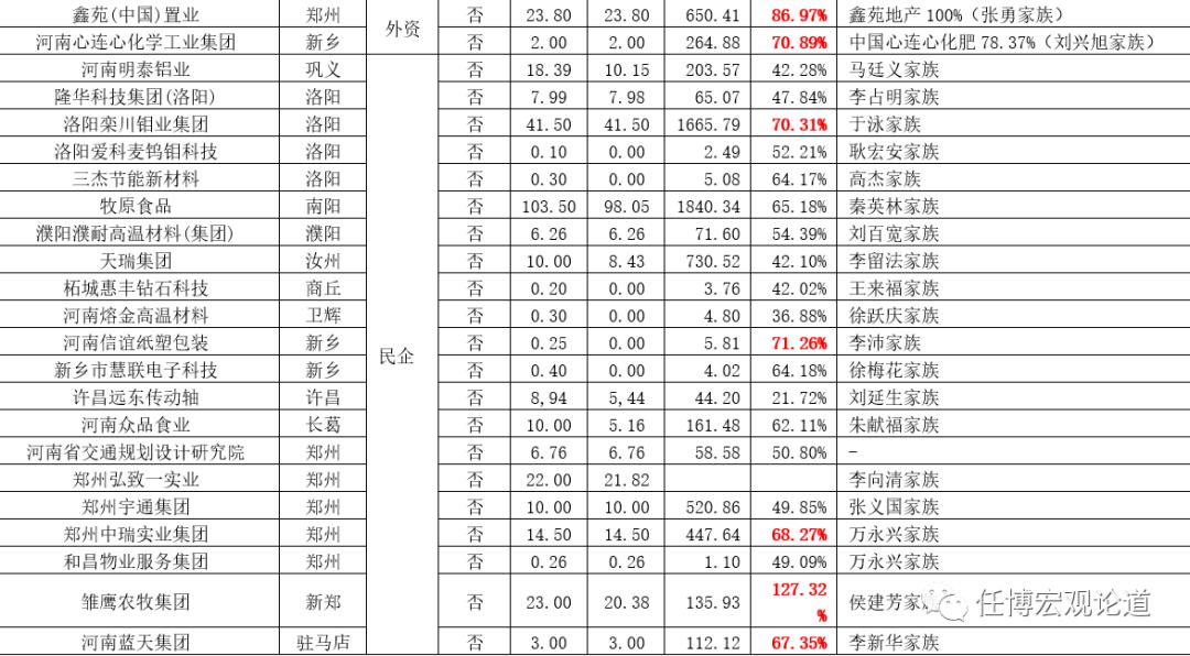 河南国企和央企的名单,国企和城投
