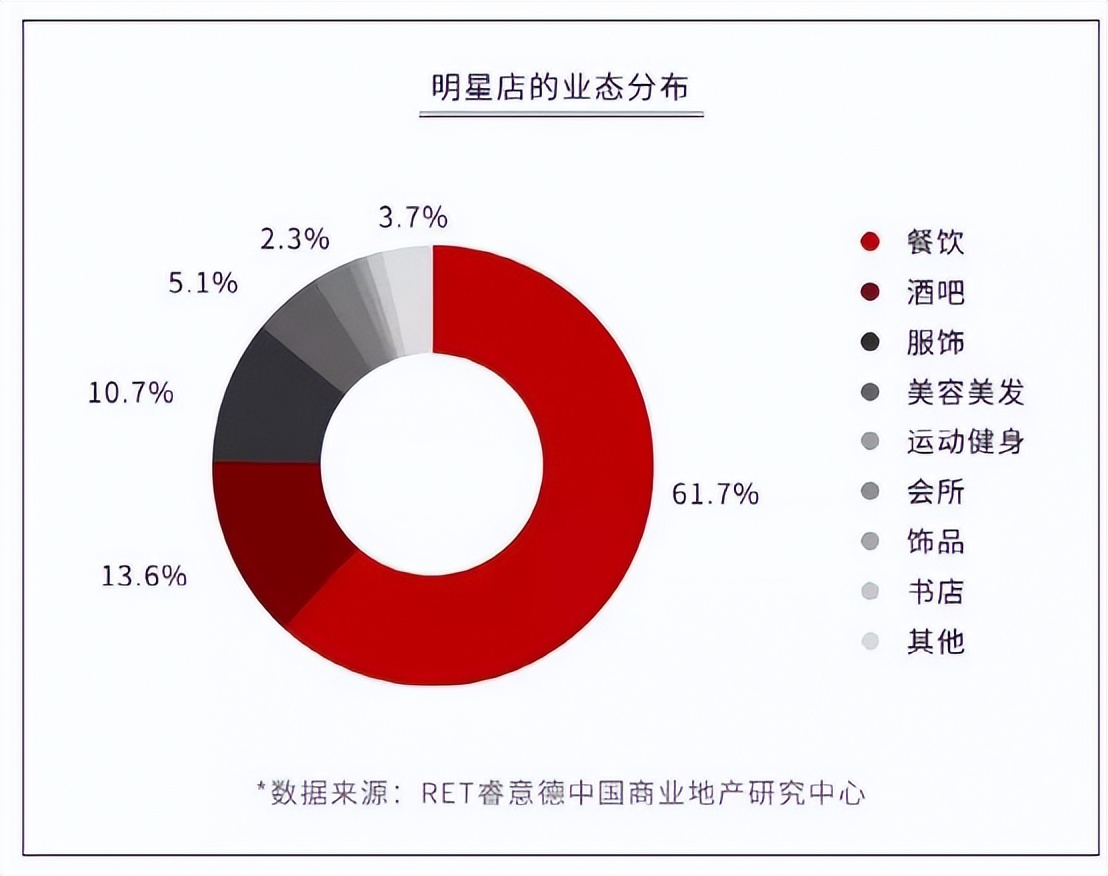 明星为啥都爱开火锅店避税,明星开火锅店幕后推手