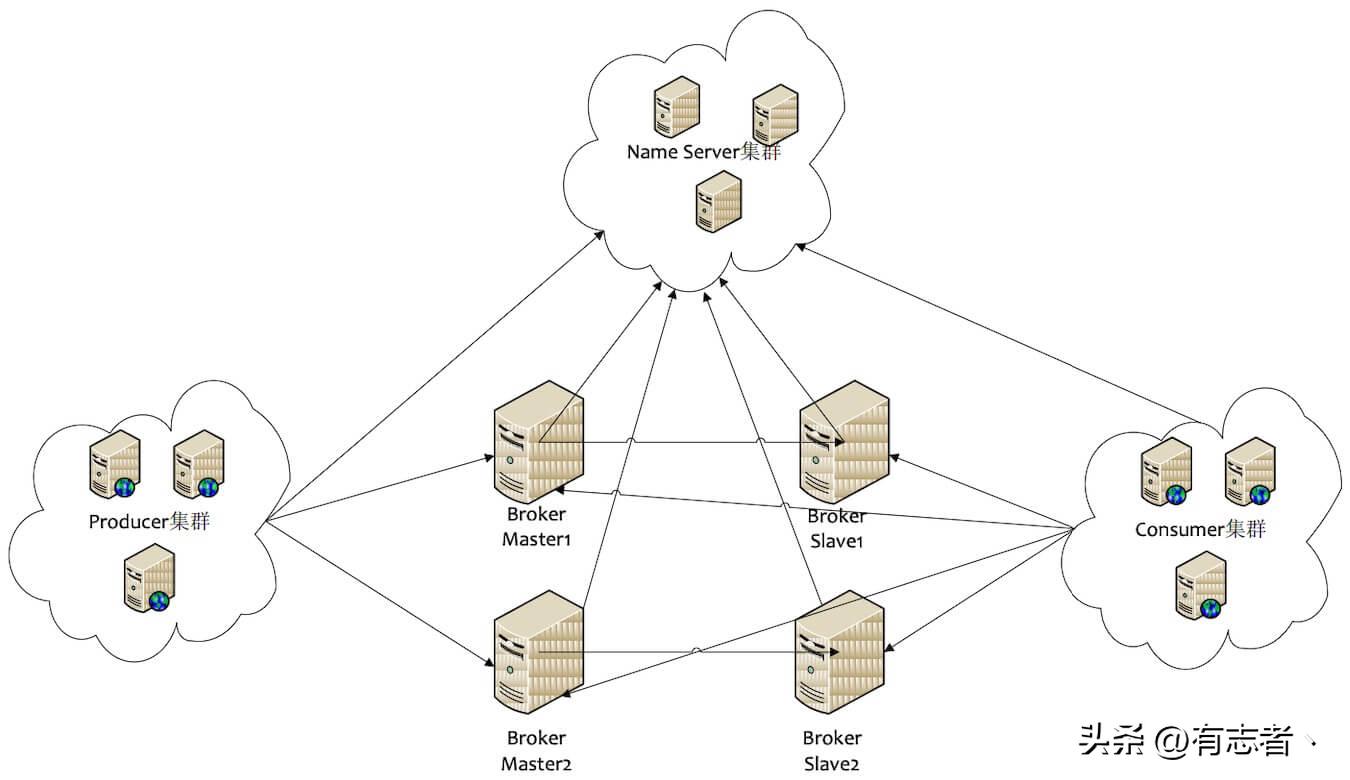 java微服务项目实战教材推荐,java开发rocketmq