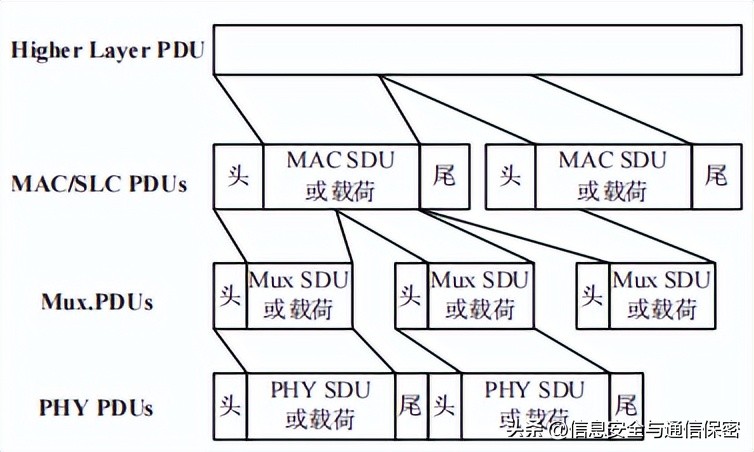 全球免费卫星wifi接入方式,卫星互联网接入设备