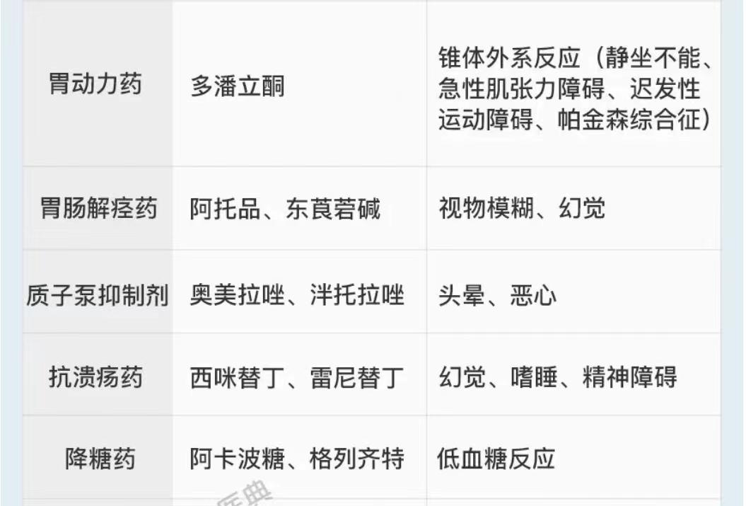 吃这些药开车需谨慎,吃什么药开车比酒驾危险