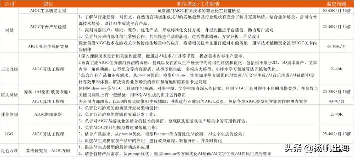 ai加速开启智能互联未来,ai加持游戏开发