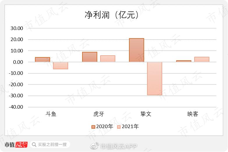 映客19年营收,2023年映客的收入与盈利