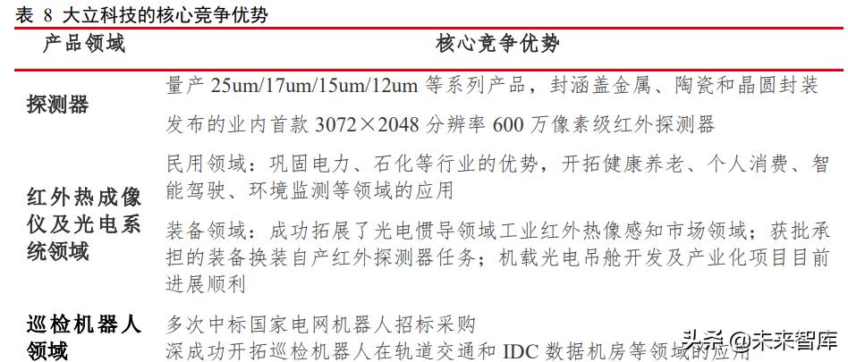 红外探测仪这个行业发展,红外行业的发展趋势