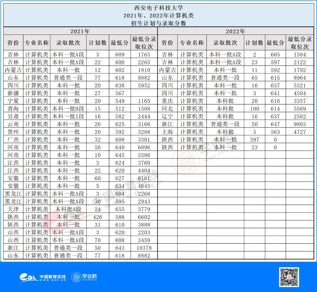 计算机科学与技术三本院校排名,13年计算机科学与技术博士院校