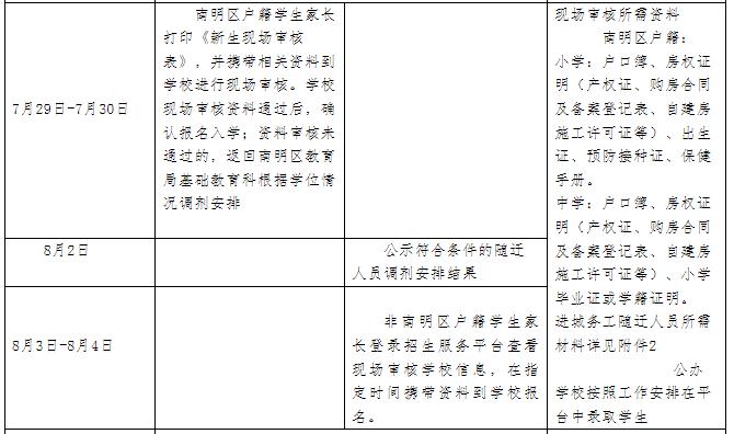 贵阳义教阶段入学现场审核资料,贵阳义教网上报名手机可以操作吗