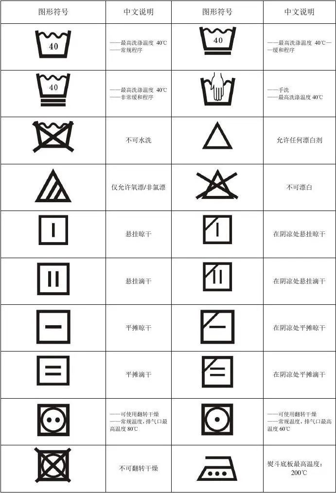 不能干洗的羽绒服怎么清洁,羽绒服不能水洗怎么清理