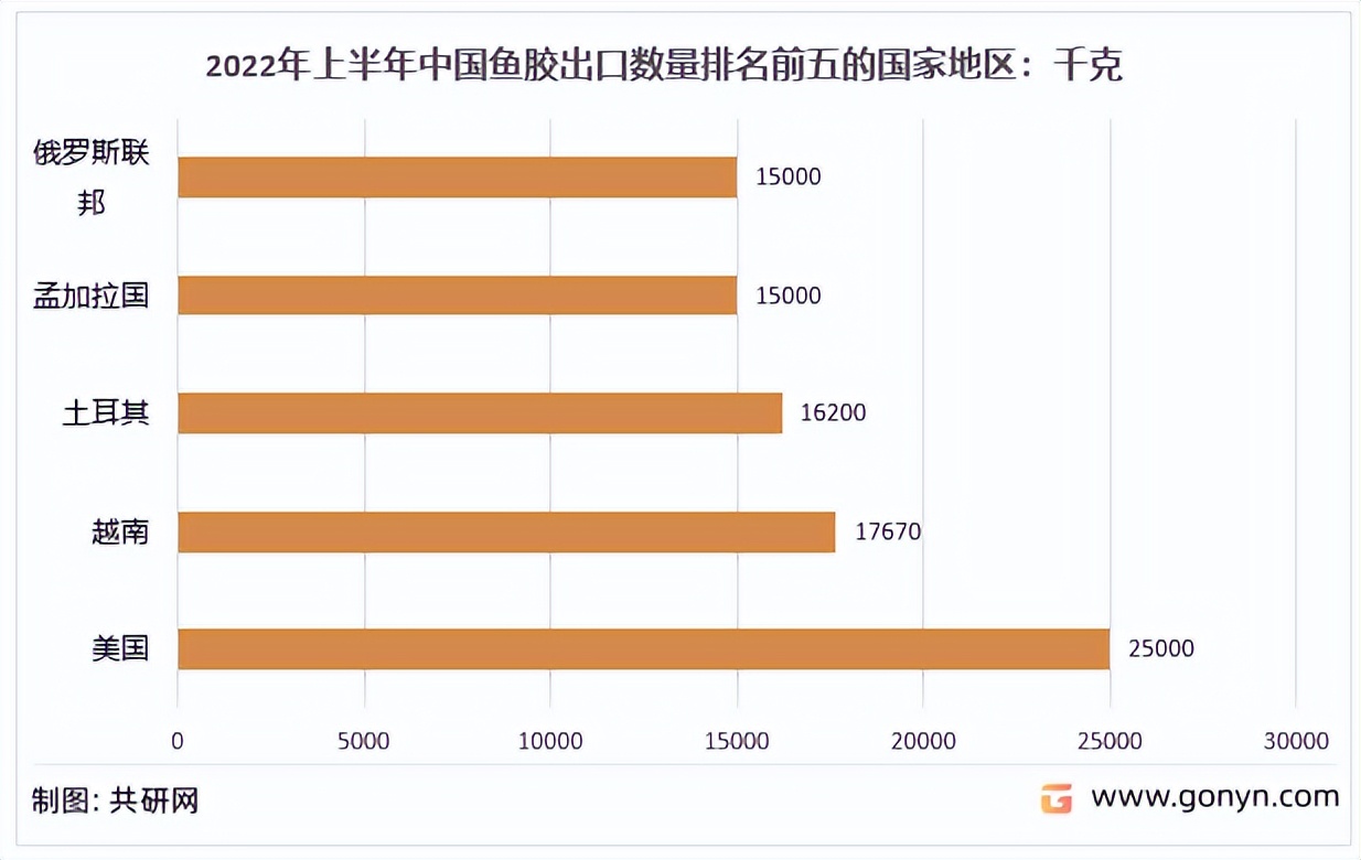 鱼胶行业分析,2019年中国胶粘剂行业进出口情况