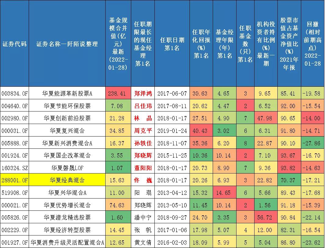 华夏基金的未来趋势,华夏基金今日行情