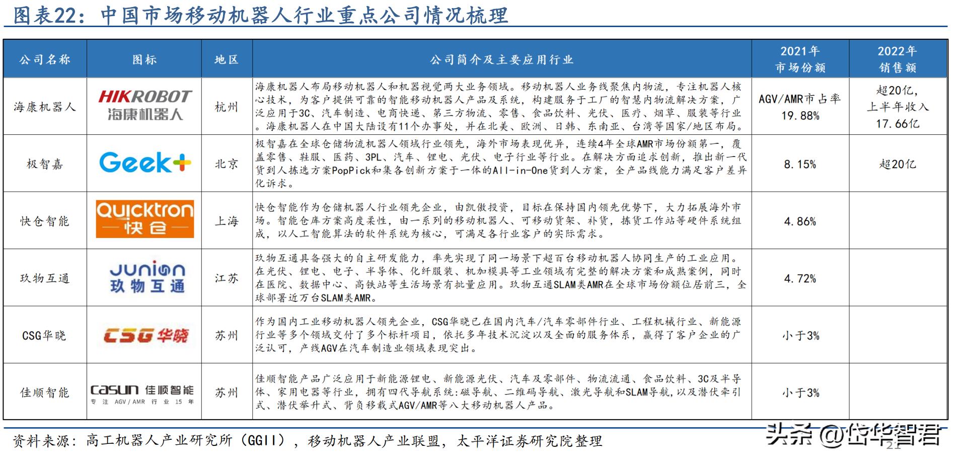 步科股份机器人核心供应商,步科股份机器人