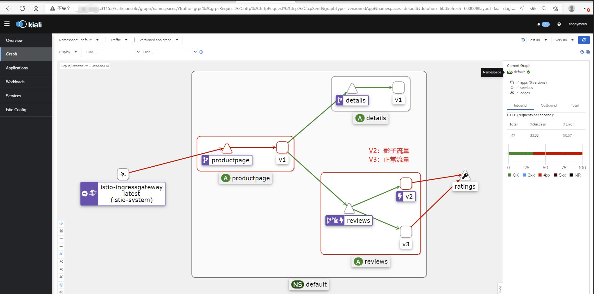 istio流量管理,第三章管理笔记