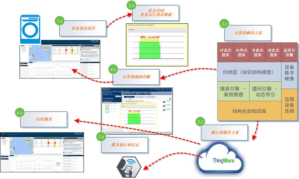 数字化协同研发机制,数字化研发平台哪个好