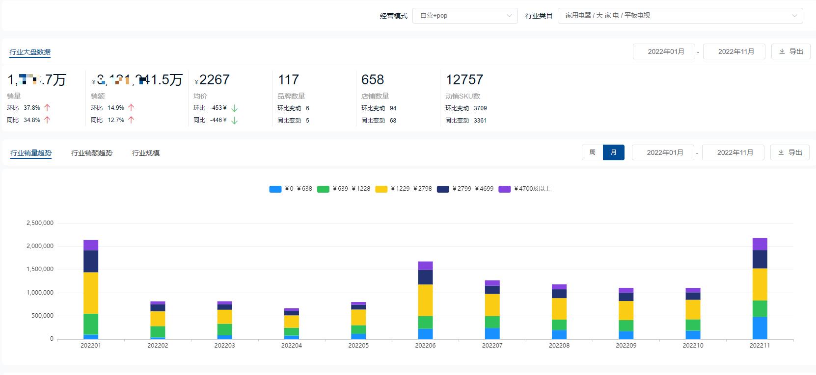 2022年65寸电视销量排行榜,2022平板销量排行榜