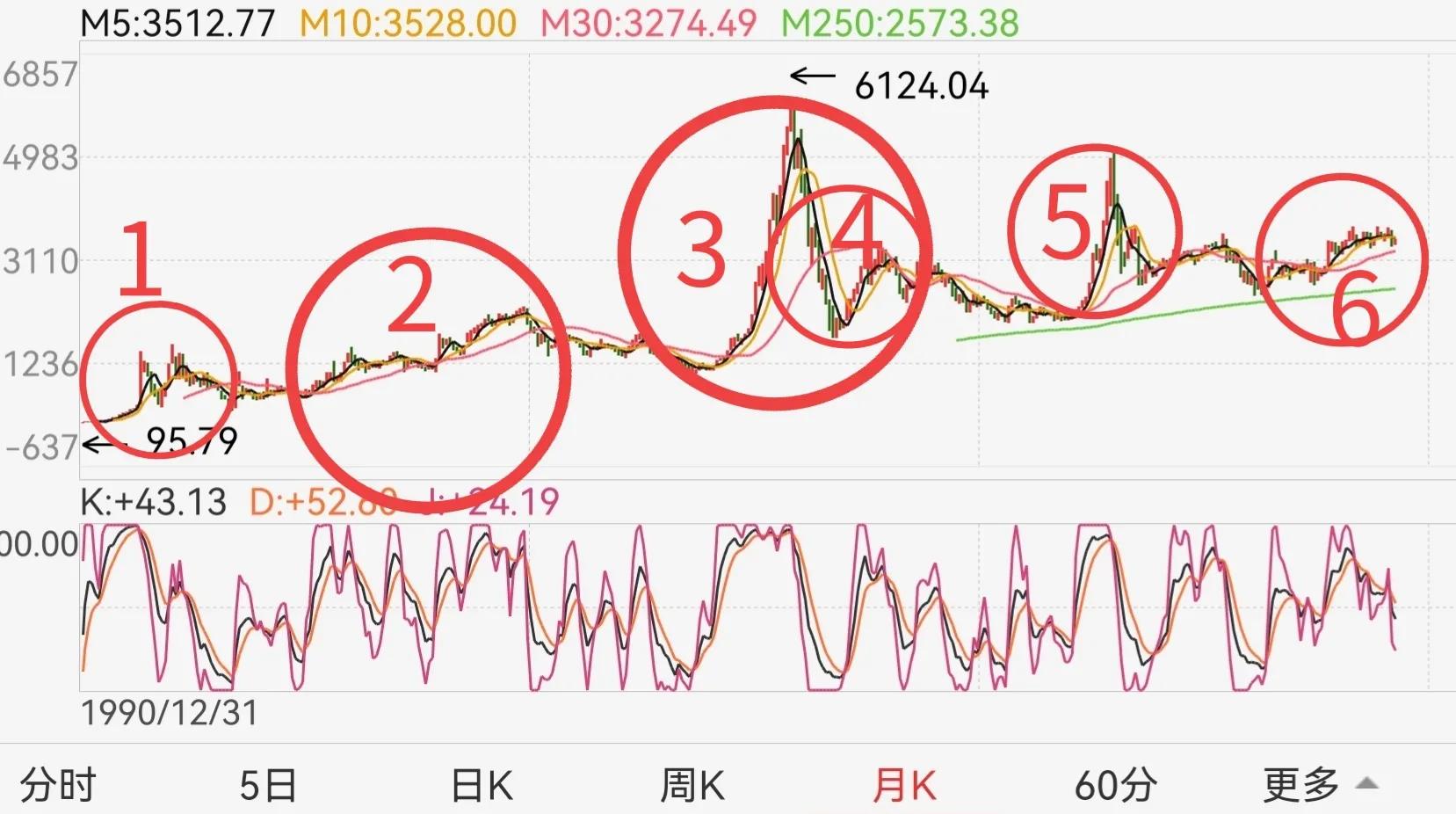 本轮牛市真相大揭秘,本轮牛市未来发展趋势分析