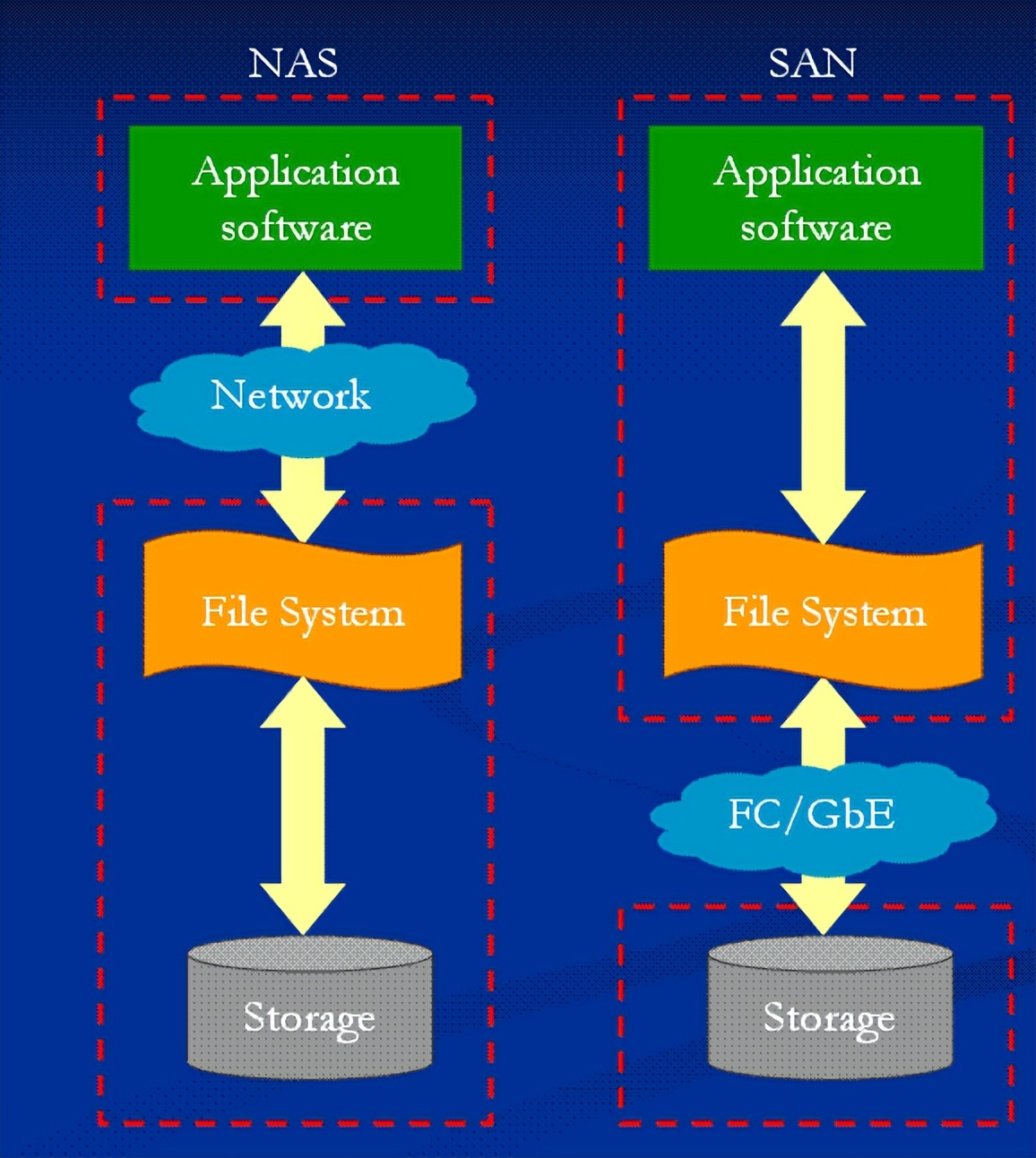 nas网络存储玩法介绍,nas网络存储哪个更容易上手