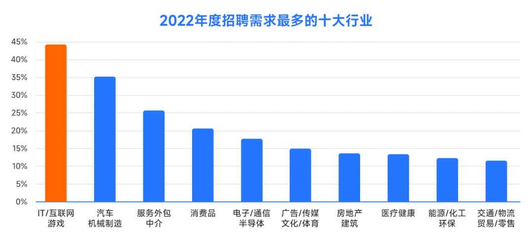 腾讯公司2023年薪酬中位数,腾讯平均薪酬100万包含了啥