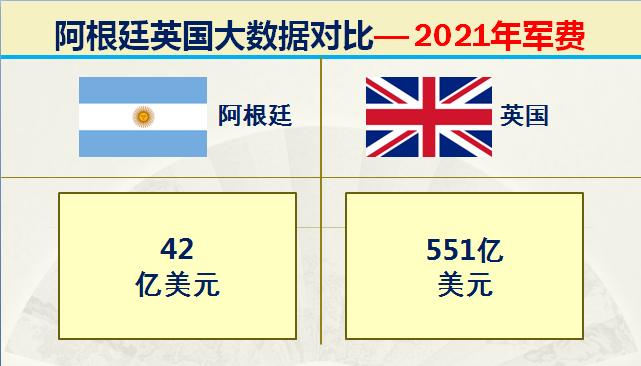 马岛战争阿根廷击沉英国战舰,马岛战争后的英国