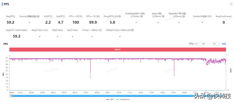 努比亚z50ultra85mm镜头效果,努比亚z50采用经典红圈镜头设计