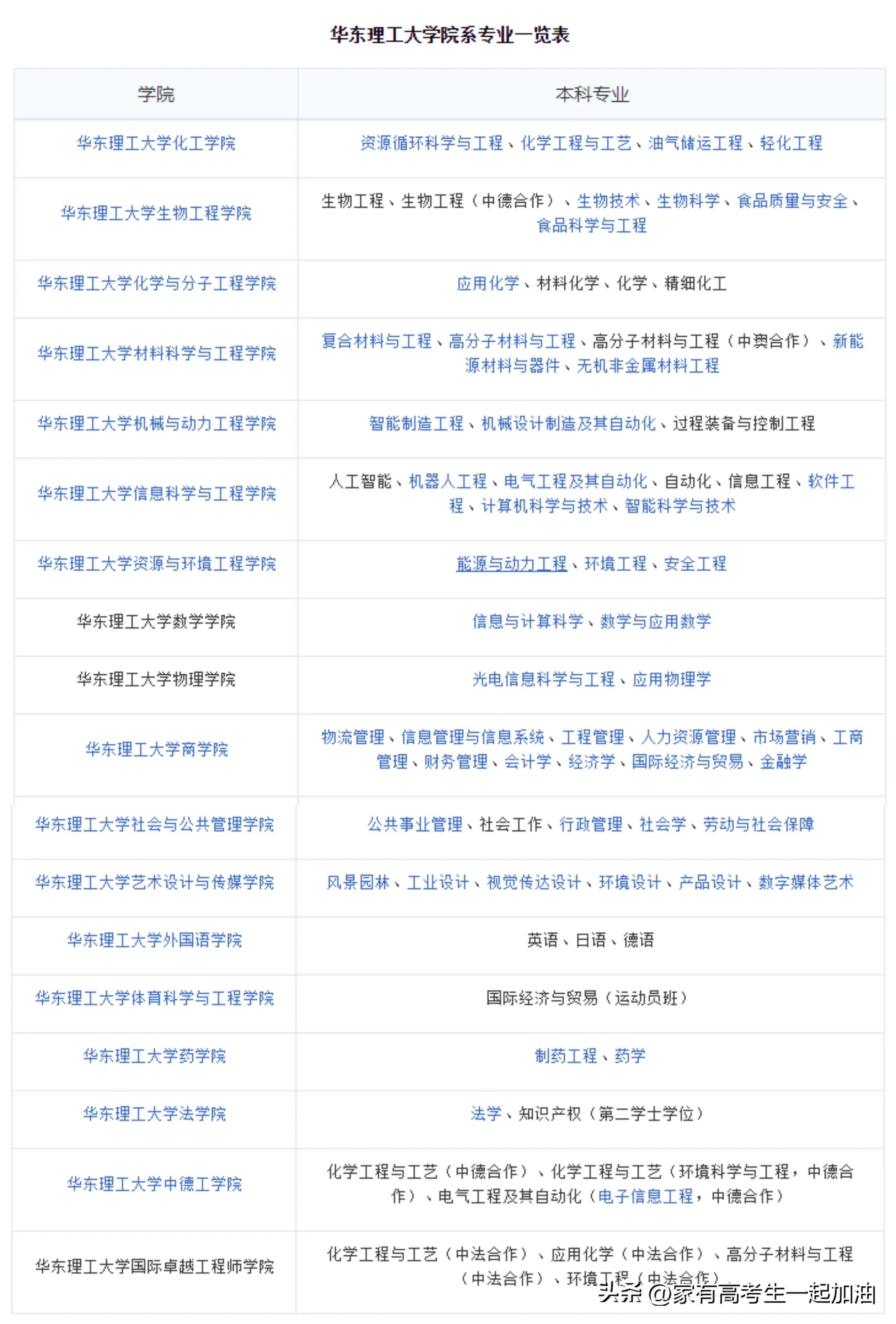 每日一校东华理工大学,每日一校陕西理工大学