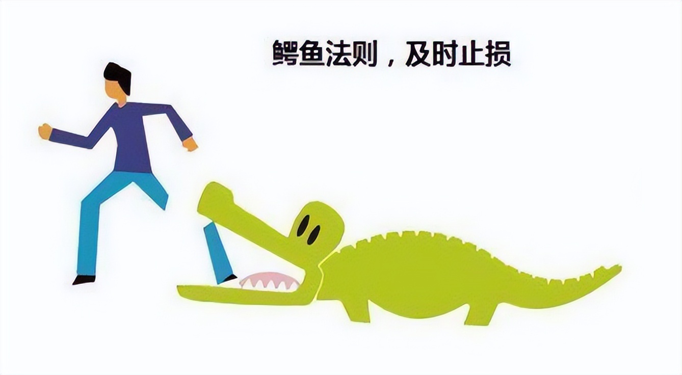 鳄鱼法则教你如何止损,聪明人的止损方式