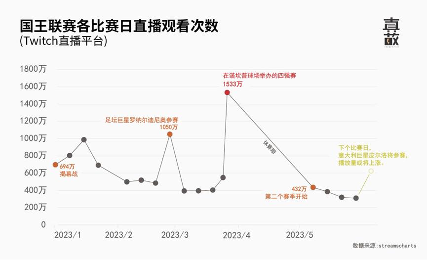 足球赛事运营怎么赚钱,做网红可以赚多少钱