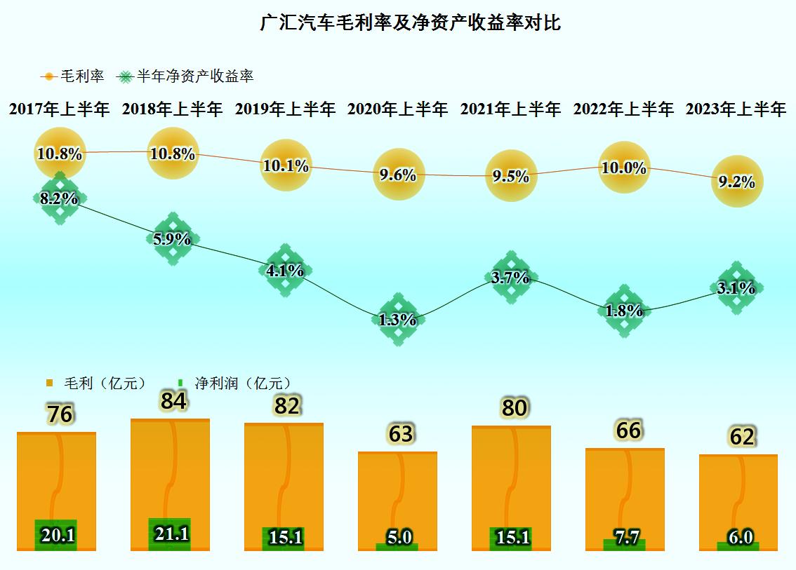 广汇汽车2023年业绩亏损吗,广汇汽车2024年一季度预计业绩