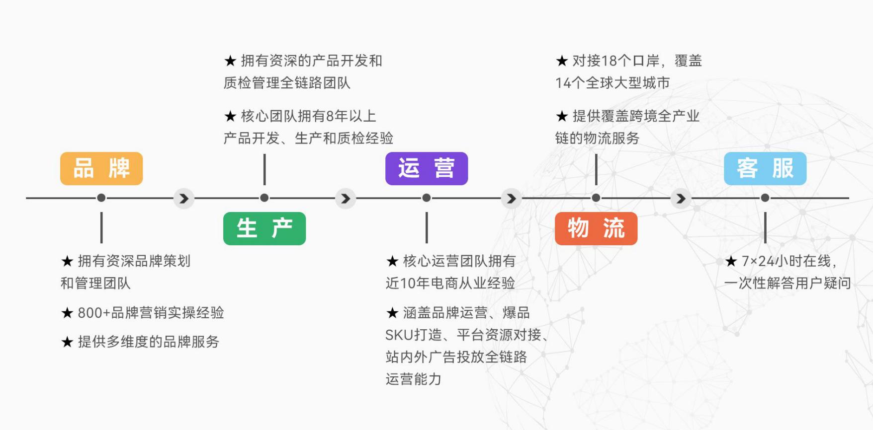 跨境电商为什么一定要做品牌,为什么越来越多人做跨境电商