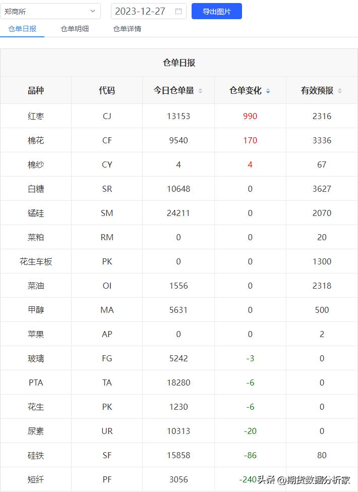 期货库存走势图在哪里能查到,期货库存增长
