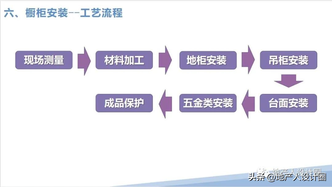 建筑装饰装修工程质量验收标准pdf,装修国家施工规范及验收标准
