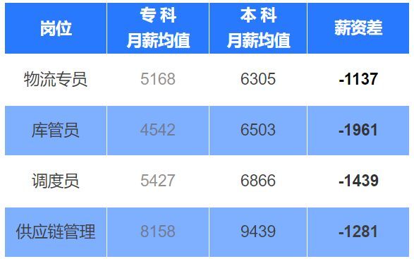 物流配送专员的工作靠谱吗,物流专员跟快递员有什么区别