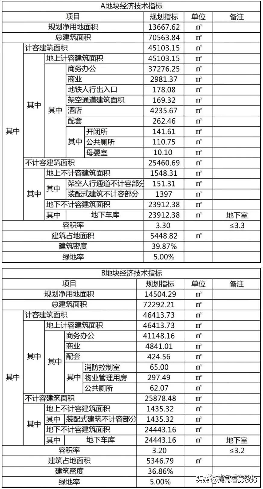 襄阳高端商业项目,襄阳项目开发一览