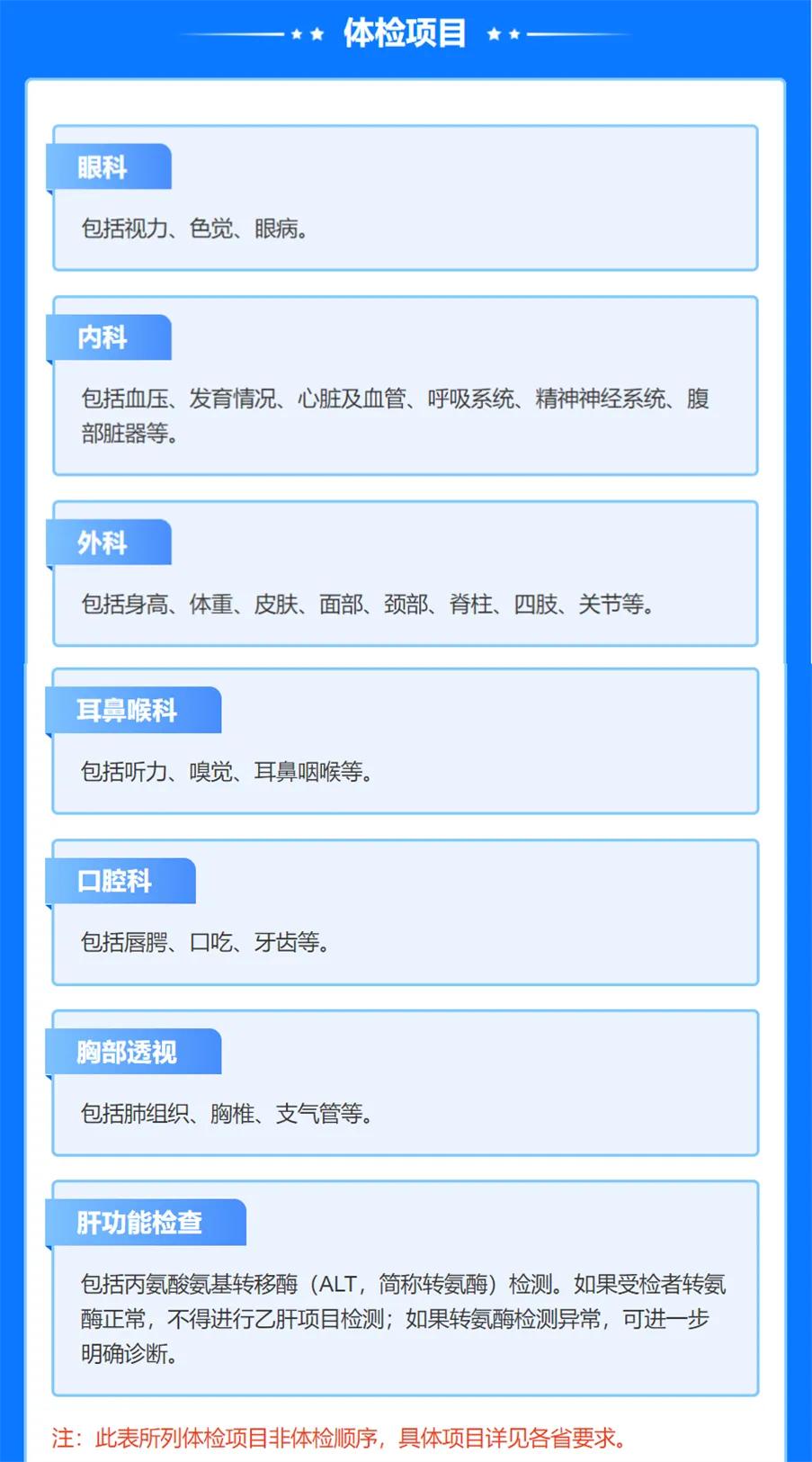 2022年高考体检指南附：常见问题及体检项目