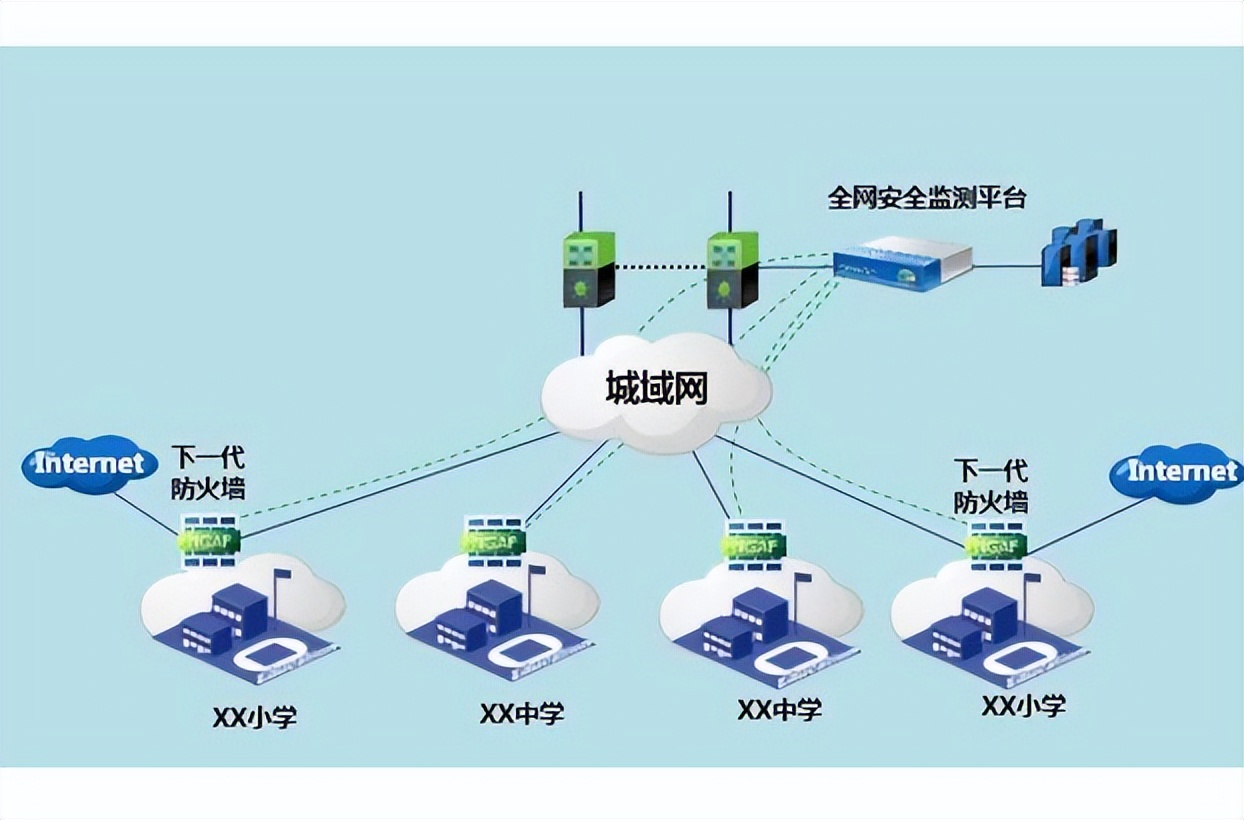 校园网是局域网,校园网是不是无线局域网